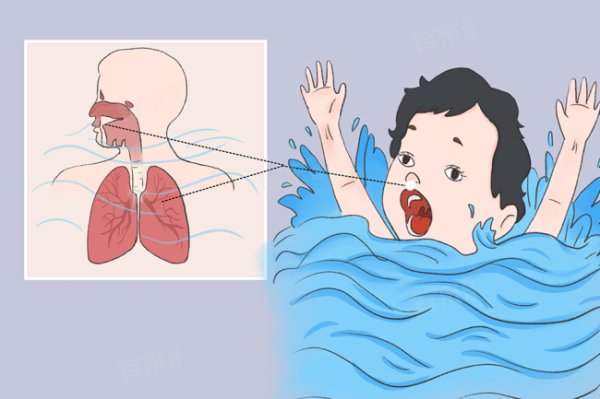 财牛股配 不小心溺水该如何自救？
