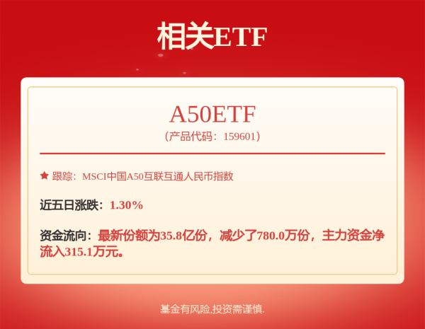 云配资 淳厚益加债券A,淳厚益加债券C: 淳厚益加增强债券型证券投资基金招募说明书更新(2025年第4期)