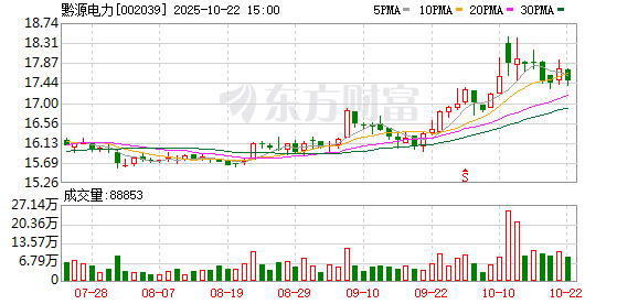 杨方策略 黔源电力：截至2025年6月10日公司股东人数为20347户