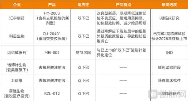 广盛网 减肥市场的下一个爆品，即将诞生？